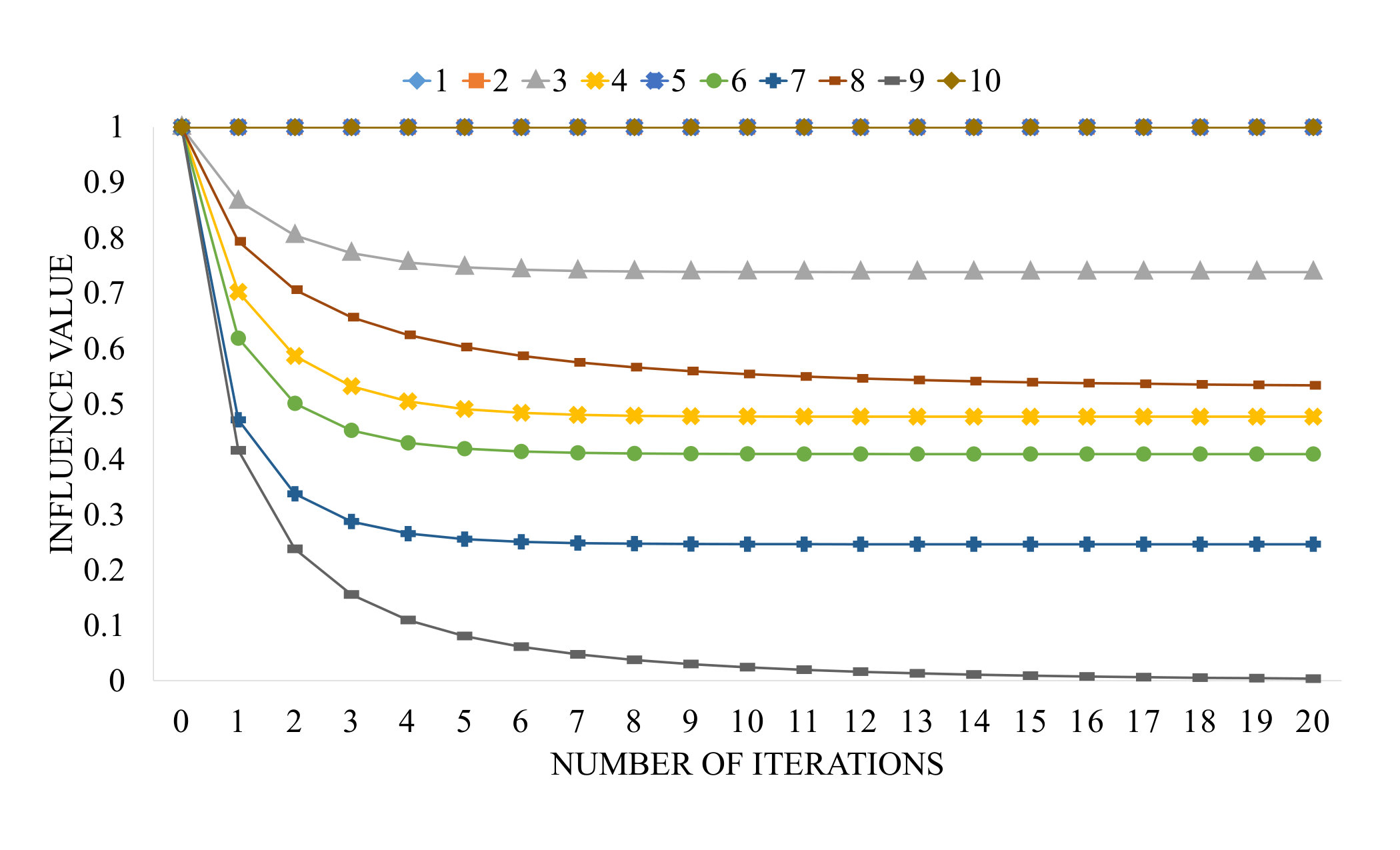 Figure 20